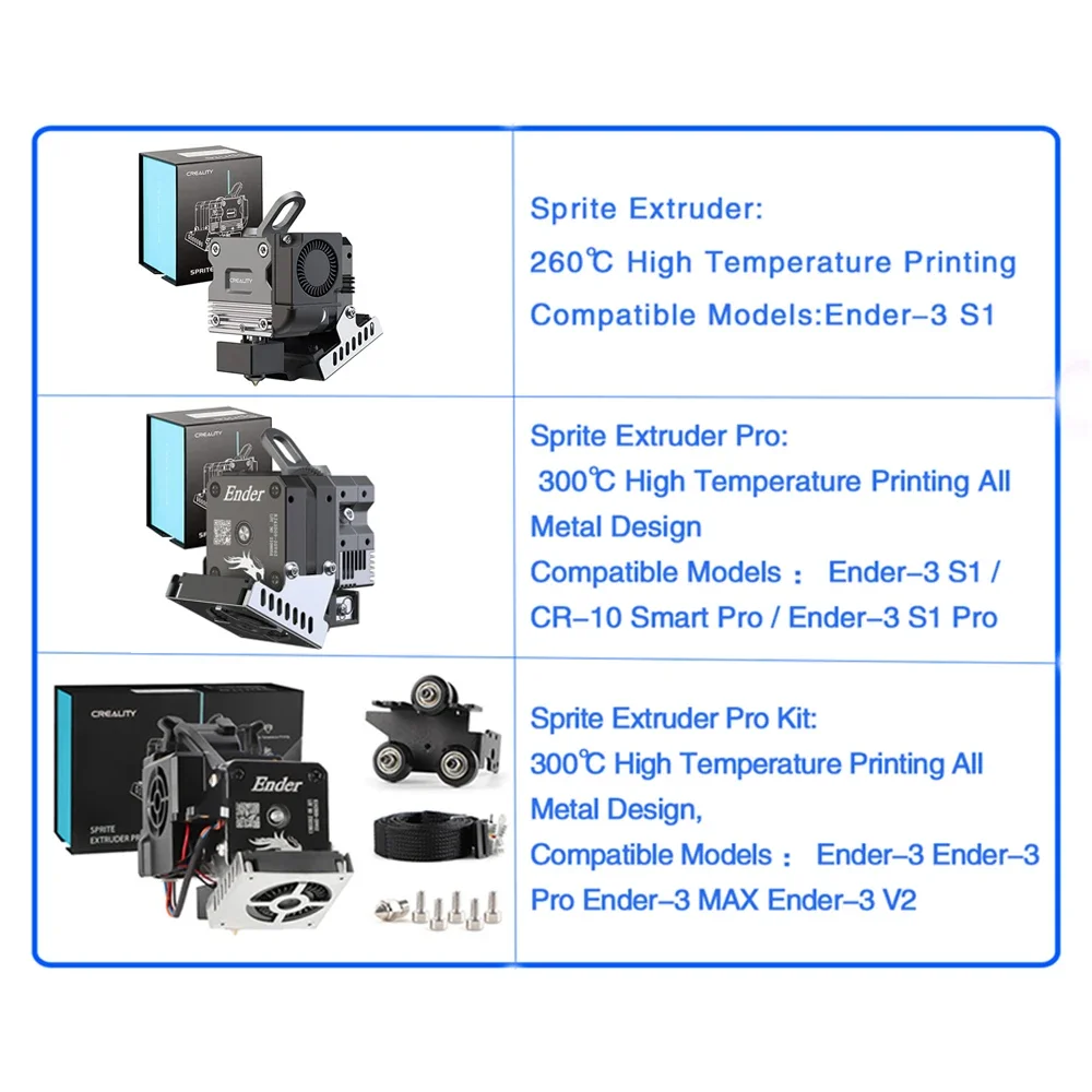 CREALITY Sprite Extruder Pro T - Direct Drive Extruder recensione e prezzo
