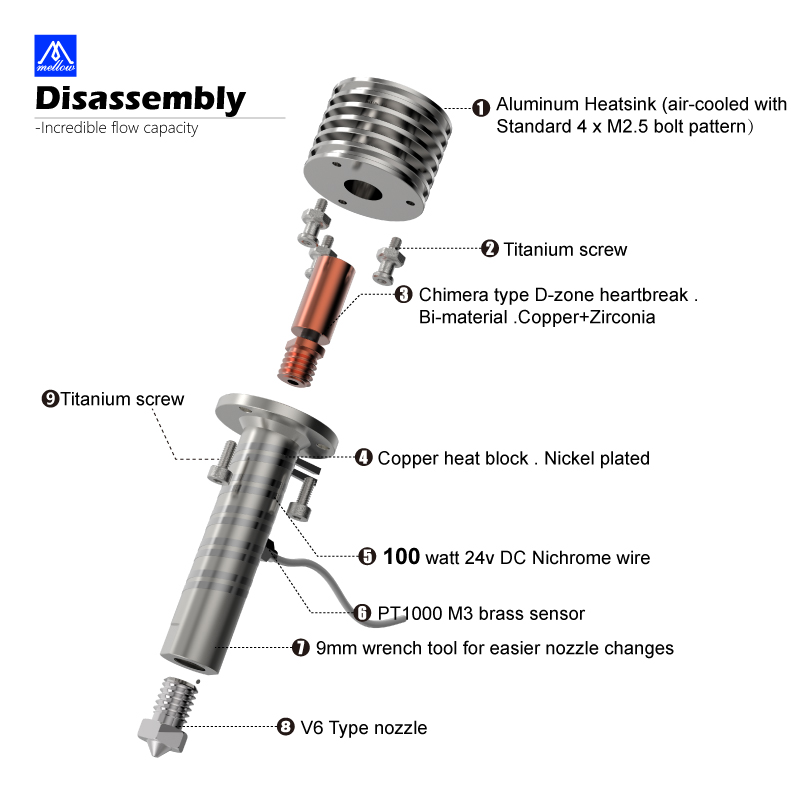 Mellow All Metal Goliath Air / - Direct Drive Extruder recensione e prezzo