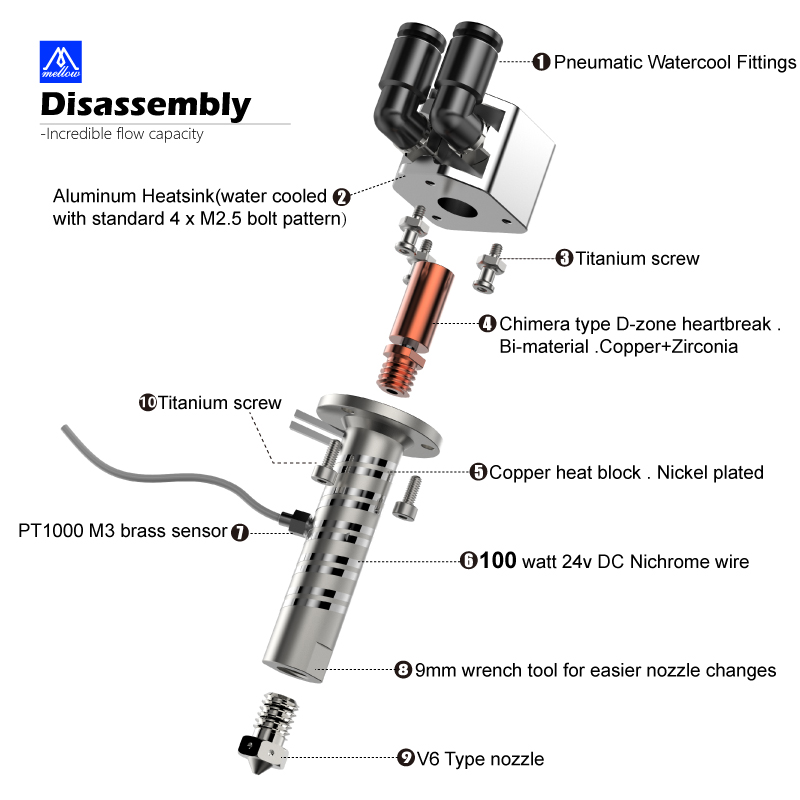 Mellow All Metal Goliath Air / - Direct Drive Extruder recensione e prezzo